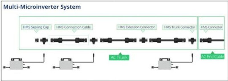 Hoymiles HMS terminal conector